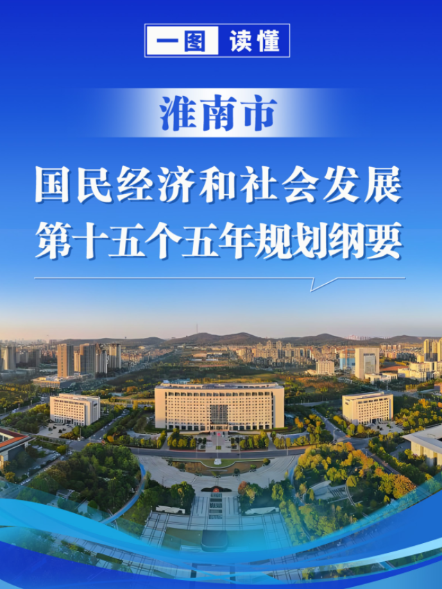 《淮南市人民政府關于印發淮南市國民經濟和社會發展第十五個五年規劃綱要的通知》圖片解讀